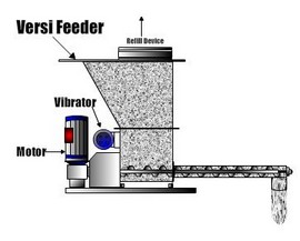 VibraScrew Feeder Pictoral